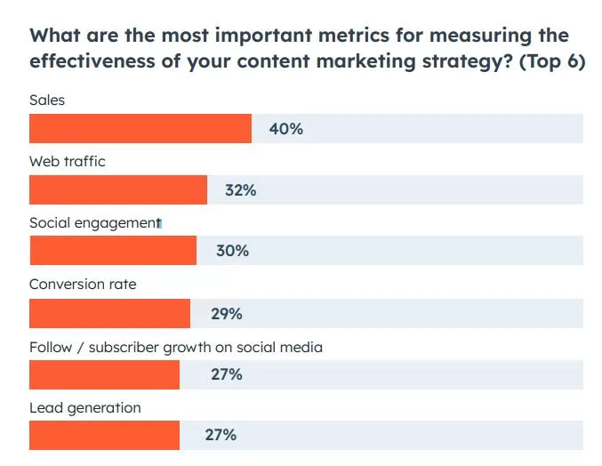 metrics